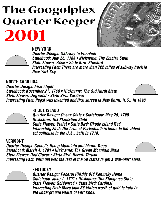 How're those '99 and '00 Quarter Keepers coming along?